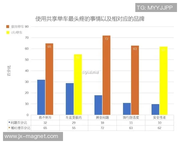广州网球队灵活性表现的数据分析与策略研究